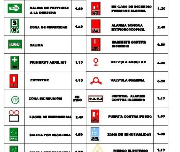 Bloques AutoCAD de leyenda de señalización con simbología explicativa para planos de seguridad, arquitectura e ingeniería.