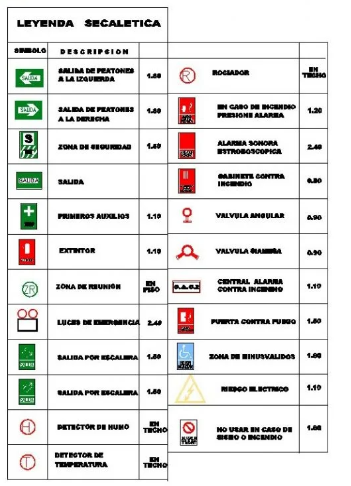Bloques AutoCAD de leyenda de señalización con simbología explicativa para planos de seguridad, arquitectura e ingeniería.