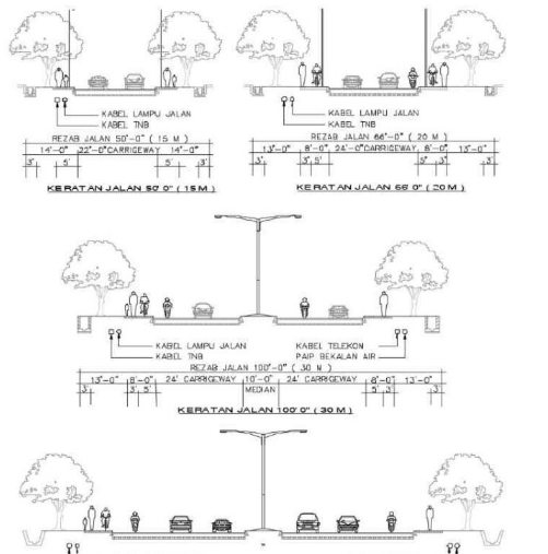 Bloques AutoCAD de sección de calle con calzada, veredas, carriles y elementos urbanos para proyectos de urbanismo y vialidad.