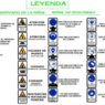 Bloques AutoCAD de señales de seguridad con símbolos de prevención, obligación y emergencia para proyectos arquitectónicos e industriales.